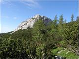 Rudno polje - Draški rob